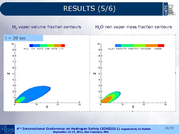 RESULTS (5/6) H 2 vapor volume fraction contours H 2 O non vapor mass