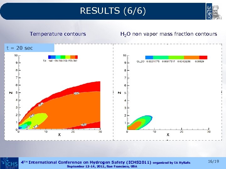 RESULTS (6/6) Temperature contours H 2 O non vapor mass fraction contours t =