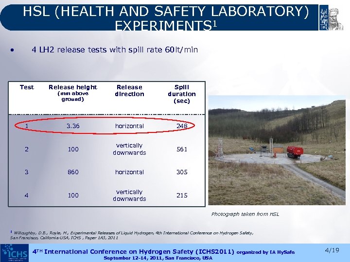 HSL (HEALTH AND SAFETY LABORATORY) EXPERIMENTS 1 • 4 LH 2 release tests with