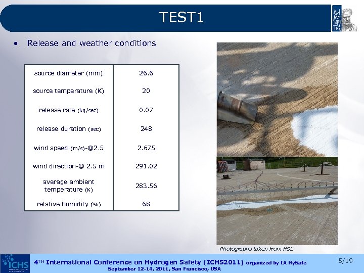 TEST 1 • Release and weather conditions source diameter (mm) 26. 6 source temperature