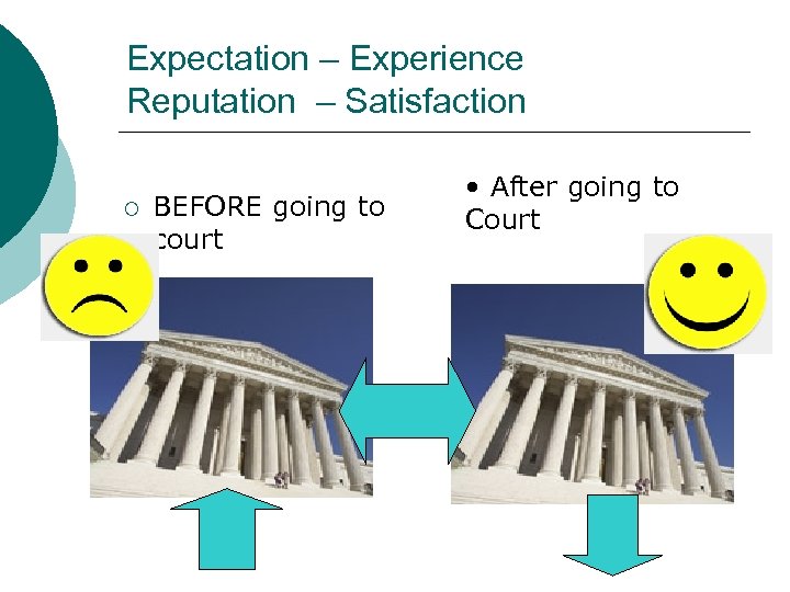 Expectation – Experience Reputation – Satisfaction ¡ BEFORE going to court • After going
