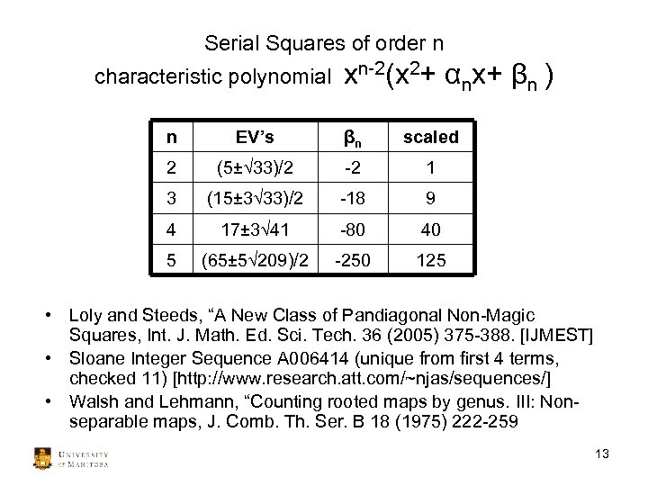 Serial Squares of order n characteristic polynomial xn-2(x 2+ αnx+ βn ) n EV’s