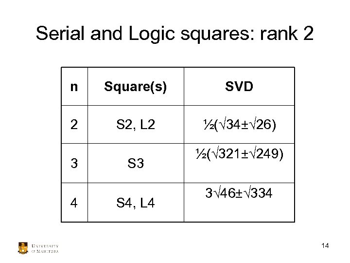 Serial and Logic squares: rank 2 n Square(s) SVD 2 S 2, L 2