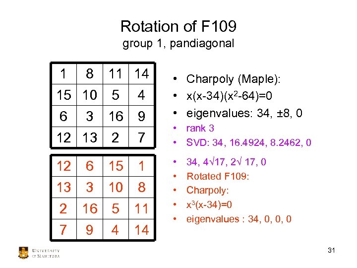 Rotation of F 109 group 1, pandiagonal 1 8 11 14 15 10 5