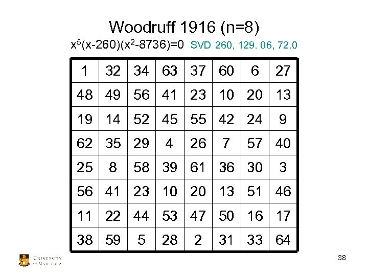 Woodruff 1916 (n=8) x 5(x-260)(x 2 -8736)=0 SVD 260, 129. 06, 72. 0 1
