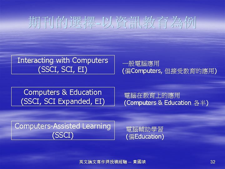期刊的選擇-以資訊教育為例 Interacting with Computers (SSCI, EI) Computers & Education (SSCI, SCI Expanded, EI) Computers-Assisted