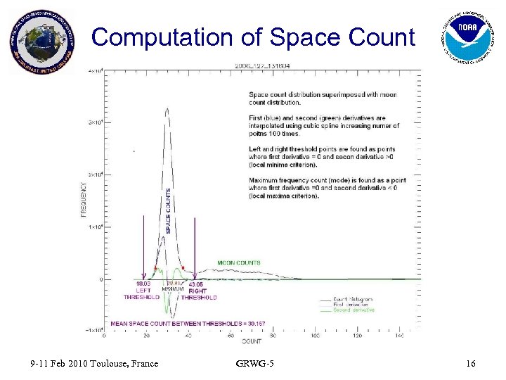 Computation of Space Count 9 -11 Feb 2010 Toulouse, France GRWG-5 16 