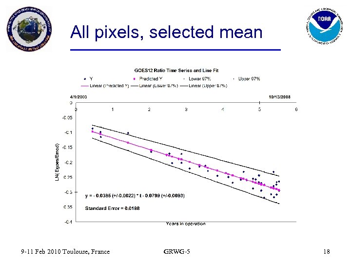 All pixels, selected mean 9 -11 Feb 2010 Toulouse, France GRWG-5 18 