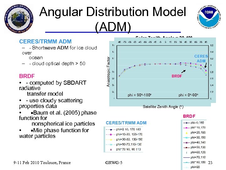 Angular Distribution Model (ADM) Solar Zenith Angle = 30 -40 – - Shortwave ADM