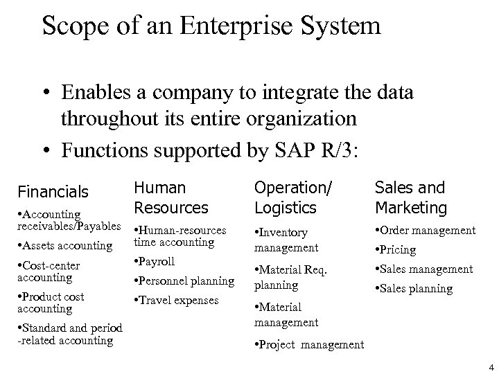 Scope of an Enterprise System • Enables a company to integrate the data throughout