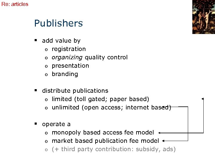 Re: articles Publishers § add value by registration o organizing quality control o presentation