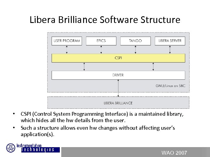 Libera Brilliance Software Structure • CSPI (Control System Programming Interface) is a maintained library,