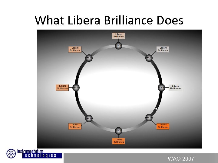 What Libera Brilliance Does WAO 2007 