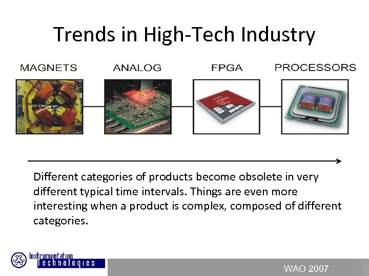 Trends in High-Tech Industry Different categories of products become obsolete in very different typical