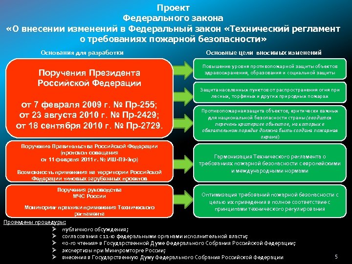 Кто принимает решение о внесении изменений в национальные проекты