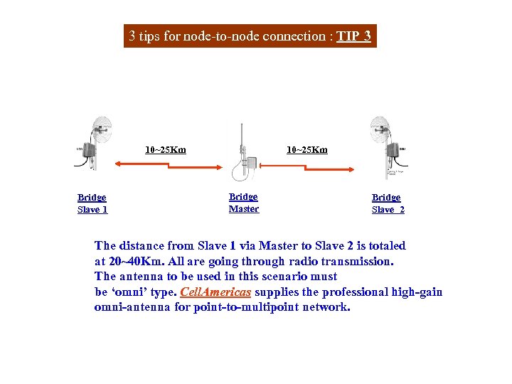 3 tips for node-to-node connection : TIP 3 10~25 Km Bridge Slave 1 10~25