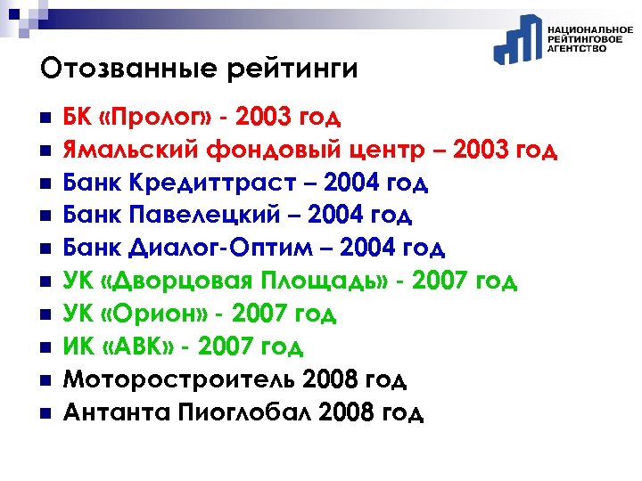Отозванные рейтинги n n n n n БК «Пролог» - 2003 год Ямальский фондовый