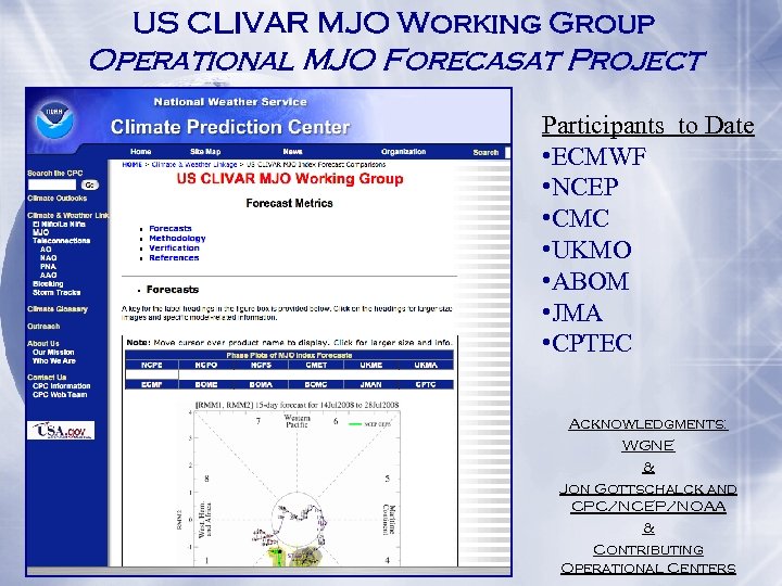 US CLIVAR MJO Working Group Operational MJO Forecasat Project Participants to Date • ECMWF