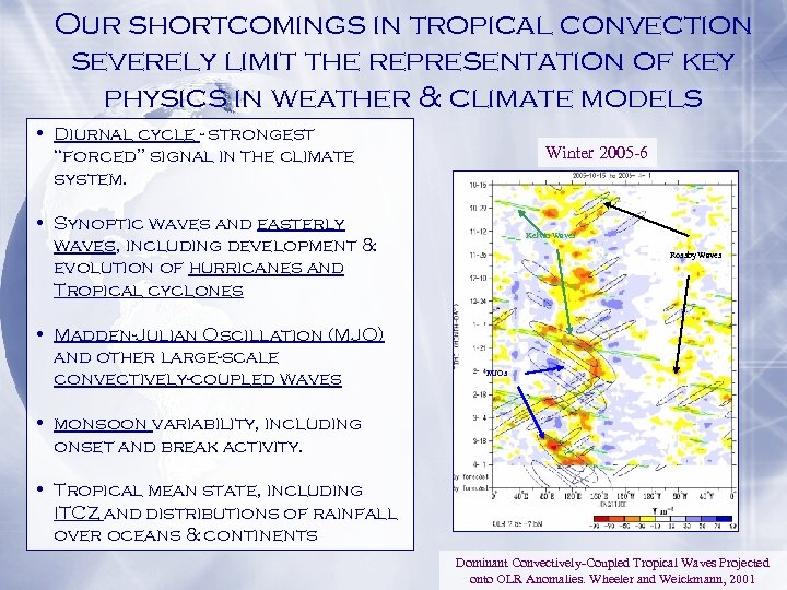 Our shortcomings in tropical convection severely limit the representation of key physics in weather