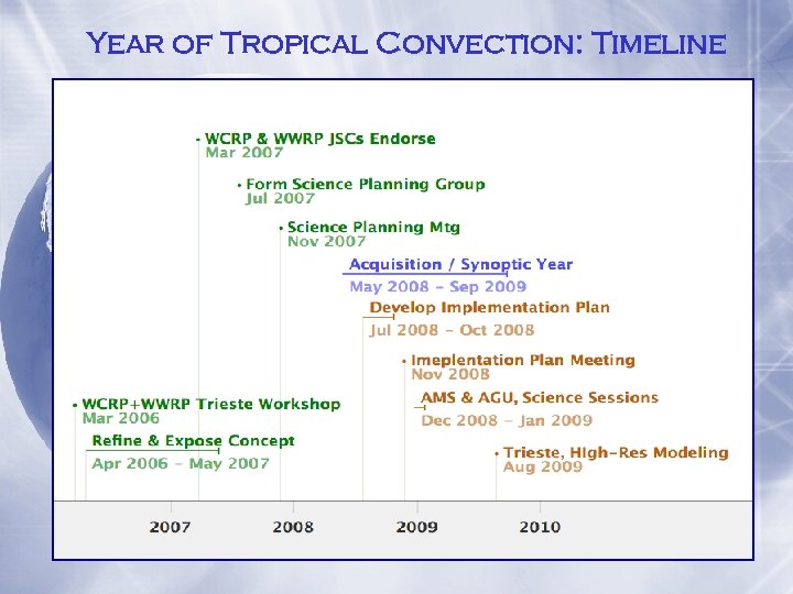 Year of Tropical Convection: Timeline 