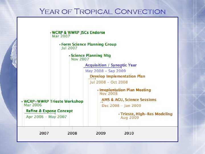 Year of Tropical Convection 