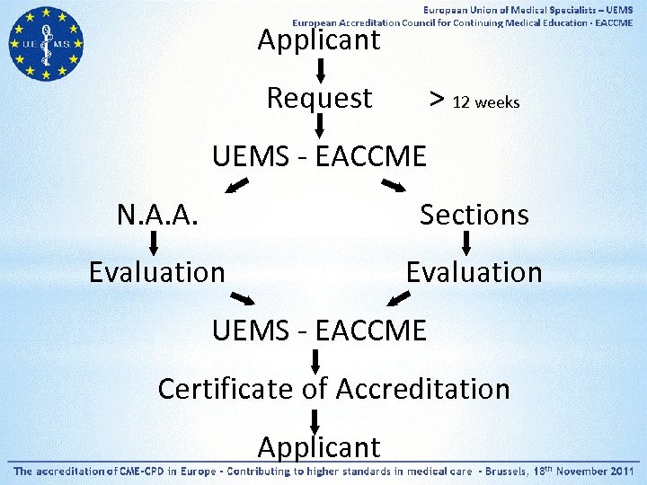 Applicant Request > 12 weeks UEMS - EACCME N. A. A. Sections Evaluation UEMS