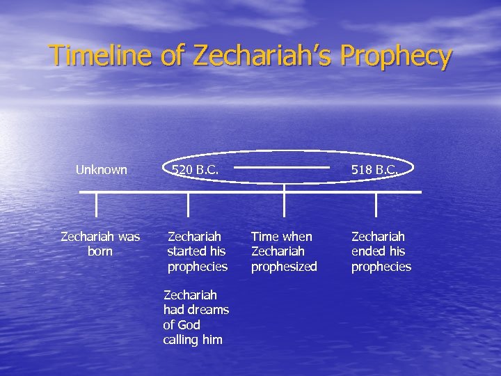 Timeline of Zechariah’s Prophecy Unknown 520 B. C. Zechariah was born Zechariah started his
