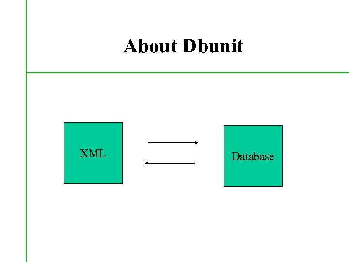 About Dbunit XML Database 