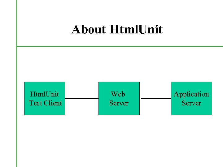 About Html. Unit Test Client Web Server Application Server 