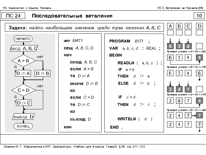 Язык паскаль в информатике