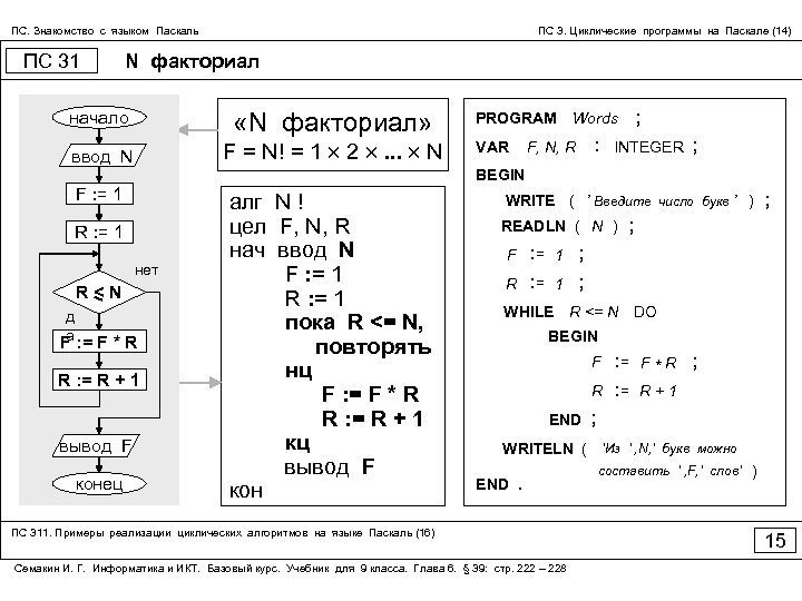 Блок схема нахождения факториала