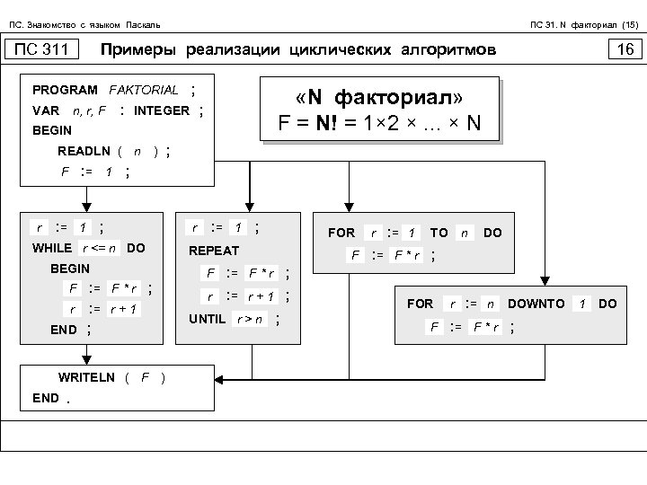 Блок схема факториала числа n