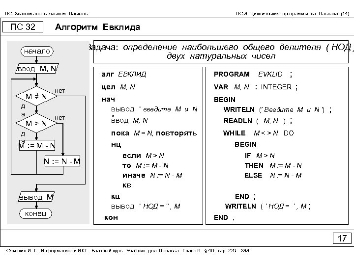 Информатика 9 класс алгоритм евклида презентация