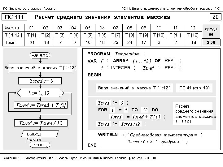 Русский 9 класс конспекты