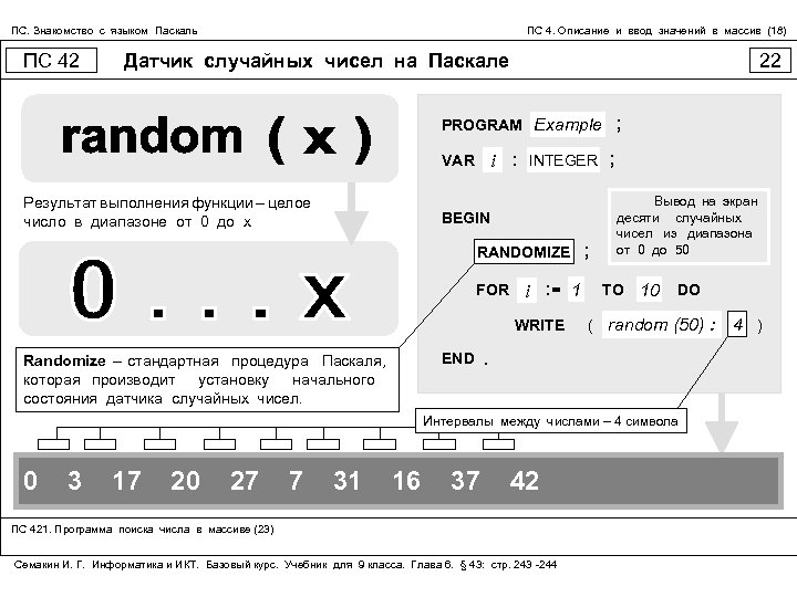 ПС. Знакомство с языком Паскаль ПС 42 ПС 4. Описание и ввод значений в