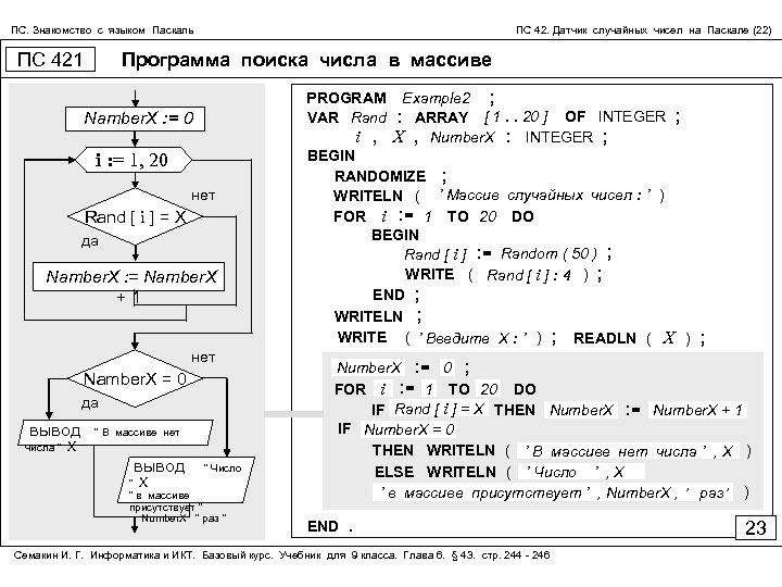 Контрольная работа по информатике обработка графических