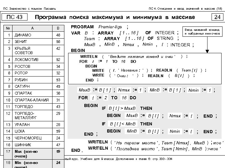 ПС. Знакомство с языком Паскаль Программа поиска максимума и минимума в массиве ПС 43