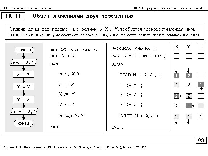 Придумай программу. Алгоритм обмена значениями двух переменных. Составить программу обмена 2 переменных. Составить программу обмена значениями двух переменных.. Программа на Паскаль для обмена значениями.