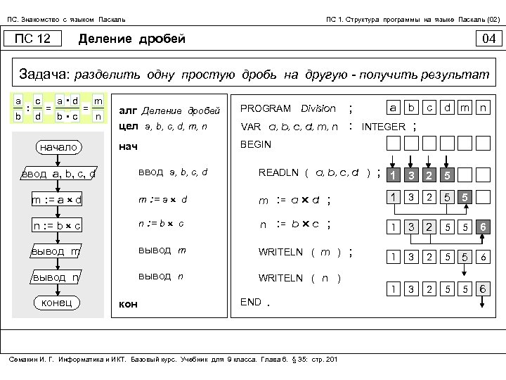ПС. Знакомство с языком Паскаль ПС 1. Структура программы на языке Паскаль (02) Деление