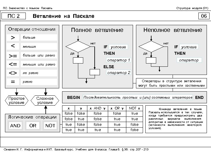 Знакомство С Языком Паскаль 9 Класс