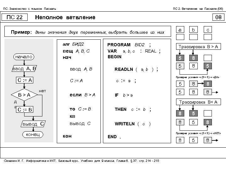 ПС. Знакомство с языком Паскаль ПС 2. Ветвление на Паскале (06) Неполное ветвление ПС