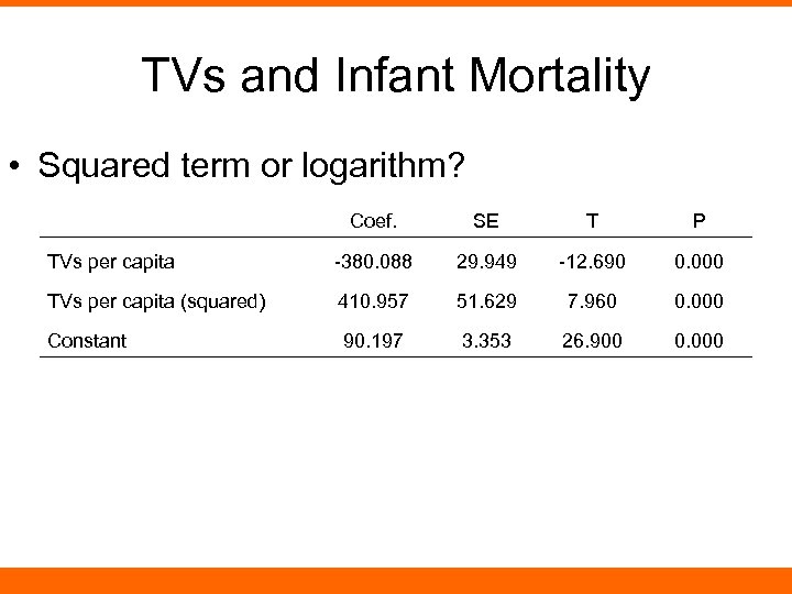 TVs and Infant Mortality • Squared term or logarithm? Coef. SE T P TVs