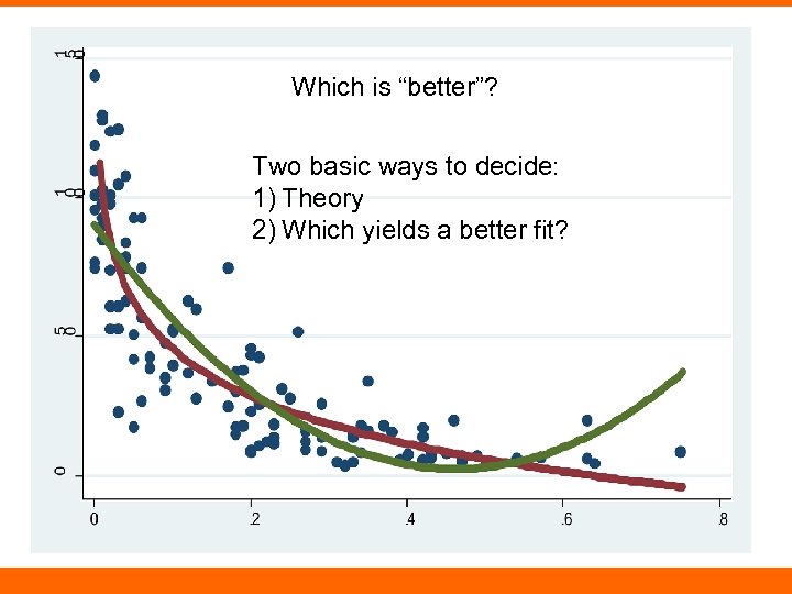 Which is “better”? Two basic ways to decide: 1) Theory 2) Which yields a