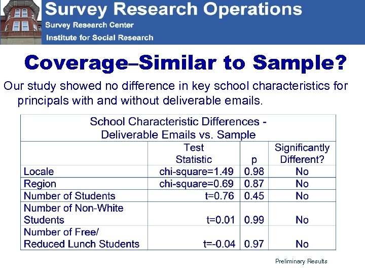 Coverage–Similar to Sample? Our study showed no difference in key school characteristics for principals
