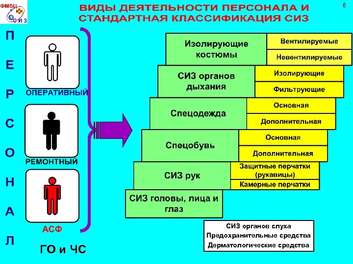 Защитные свойства нс. Маркировка средств индивидуальной защиты. СИЗ обозначение. Маркировка дерматологических СИЗ. Классификация спецодежды.