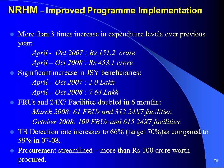 NRHM – Improved Programme Implementation More than 3 times increase in expenditure levels over