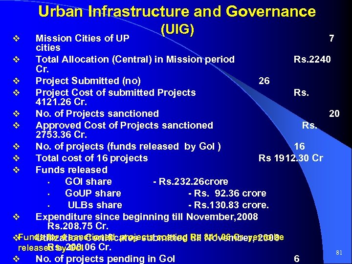 Urban Infrastructure and Governance (UIG) Mission Cities of UP 7 cities v Total Allocation