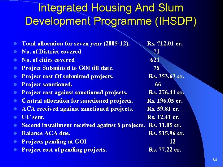 Integrated Housing And Slum Development Programme (IHSDP) Total allocation for seven year (2005 -12).