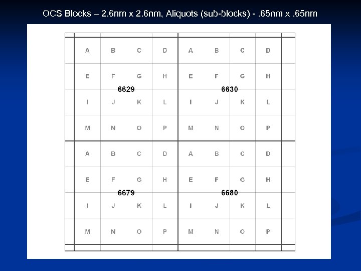 OCS Blocks – 2. 6 nm x 2. 6 nm, Aliquots (sub-blocks) -. 65