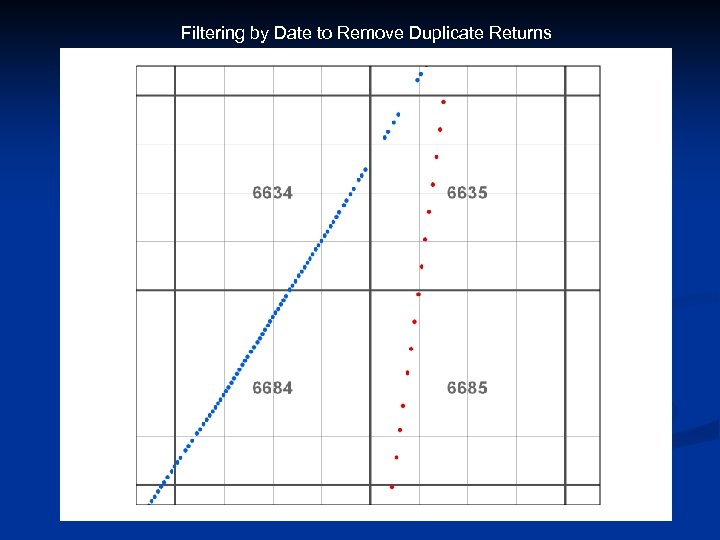 Filtering by Date to Remove Duplicate Returns 